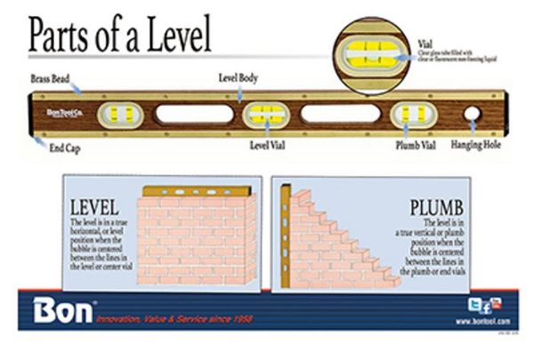 Picture of Poster, Masonry, Parts Of a Level 17"Lx11"W