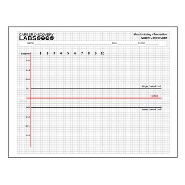 Picture of Worksheet Quality Control Chart