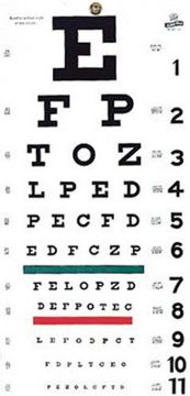 Picture of Eye Chart 